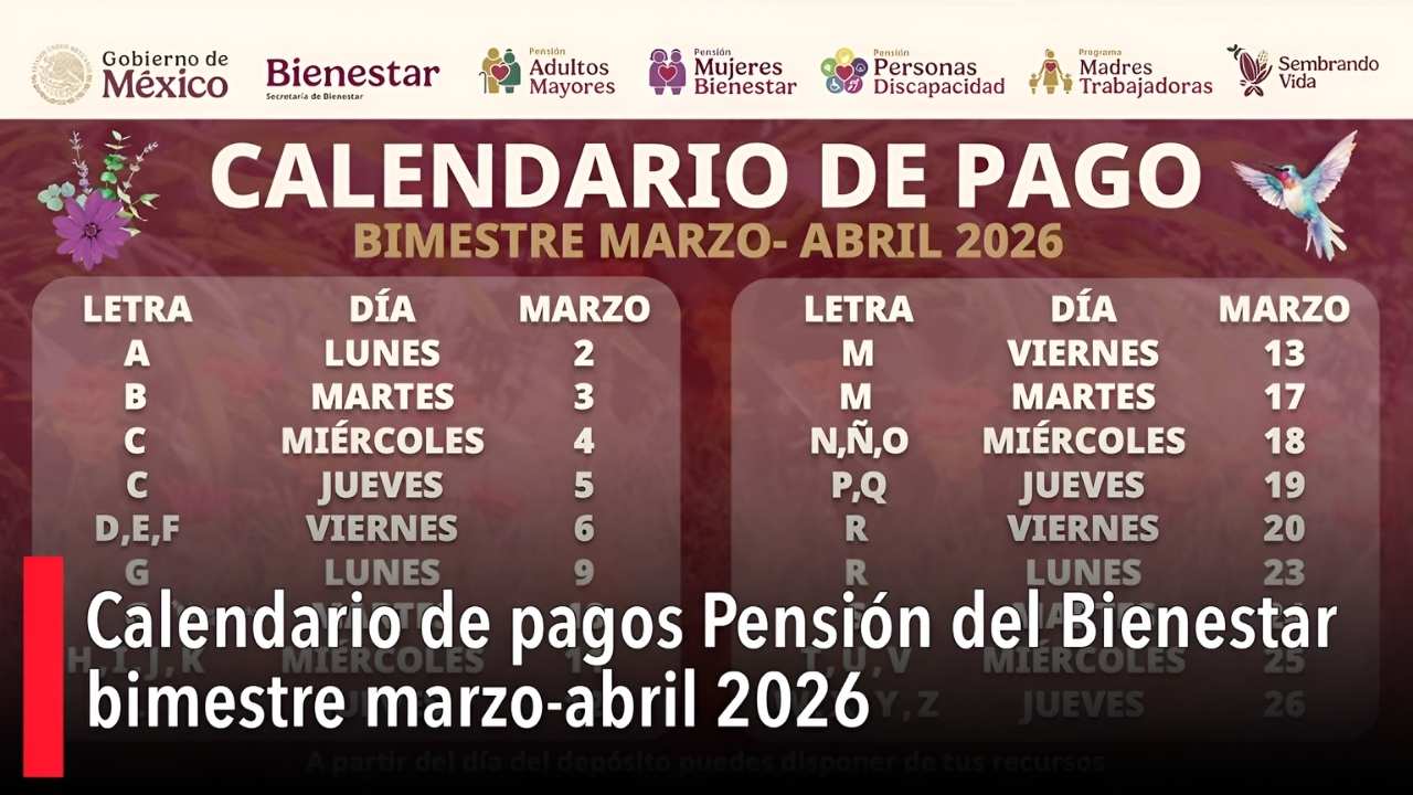 Pensión Bienestar 2026: Mujeres y Personas con Discapacidad – Apellidos que cobran HOY viernes 20 de abril