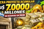BCRA proyecta acumular u$s 7.000 millones en reservas en 2026